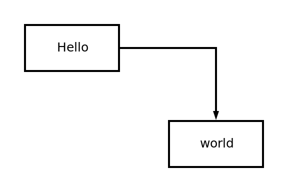 Hello world example
